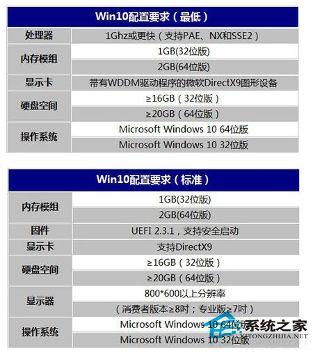 安装Win10系统电脑配置太低怎么办?