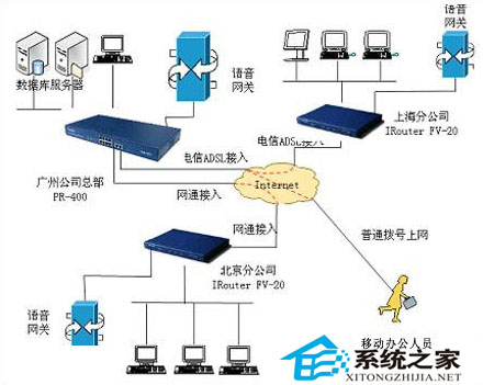 详解WinXP系统建立VPN连接的途径