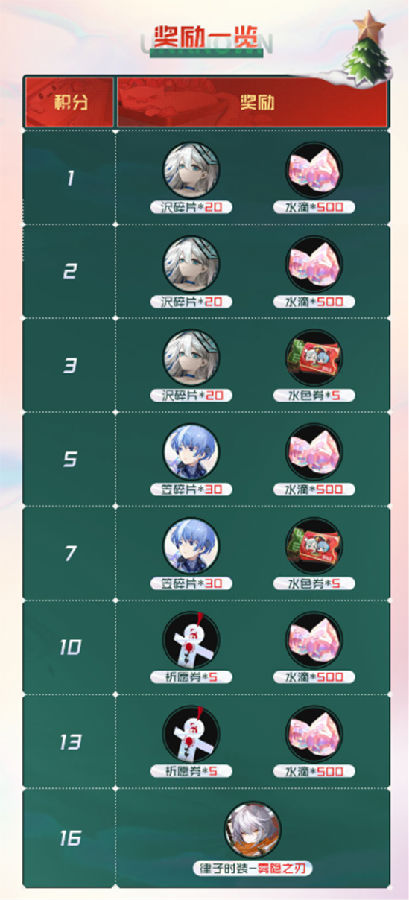 黑潮之上双旦活动玩法一览 双旦活动怎么玩 黑潮之上双旦活动玩法一览 双旦活动怎么玩